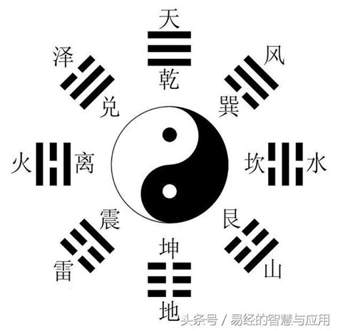 先天八卦八卦口訣|周易基礎 